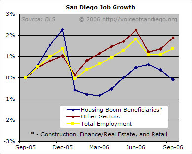 Job Sectors