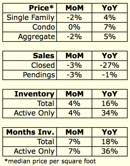 August 2014 Housing Data Rodeo
