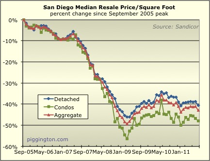 August 2011 Resale Housing Data Rodeo – With Words!