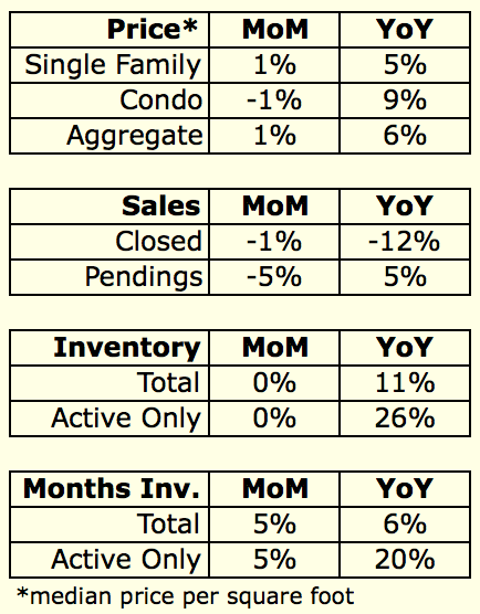 September 2014 Housing Data Rodeo