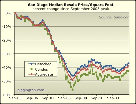 August 2012 Resale Data Rodeo