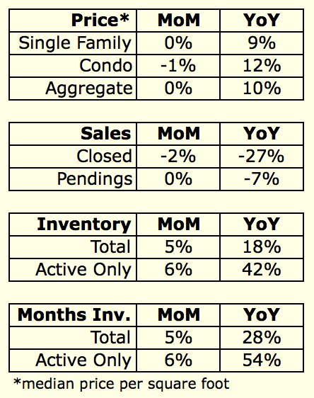 July 2014 Housing Data Rodeo