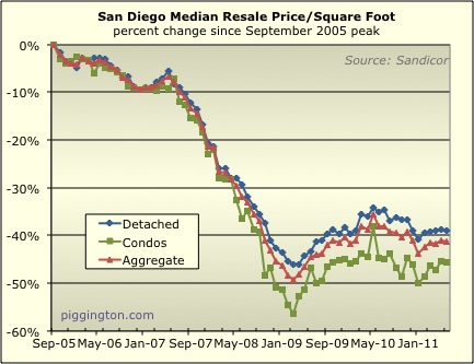 June 2011 Resale Data Rodeo: Taciturn Edition