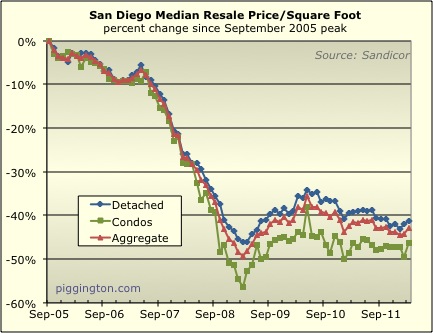 March 2012 Resale Data Rodeo
