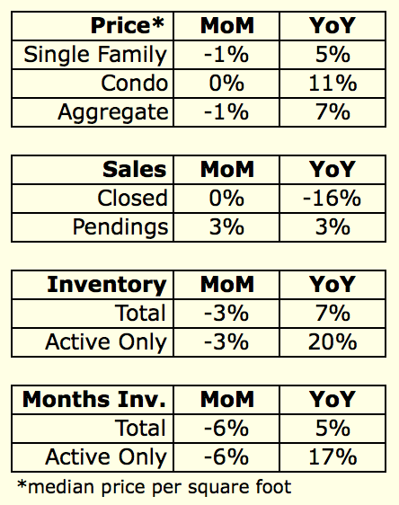 October 2014 Housing Data Rodeo