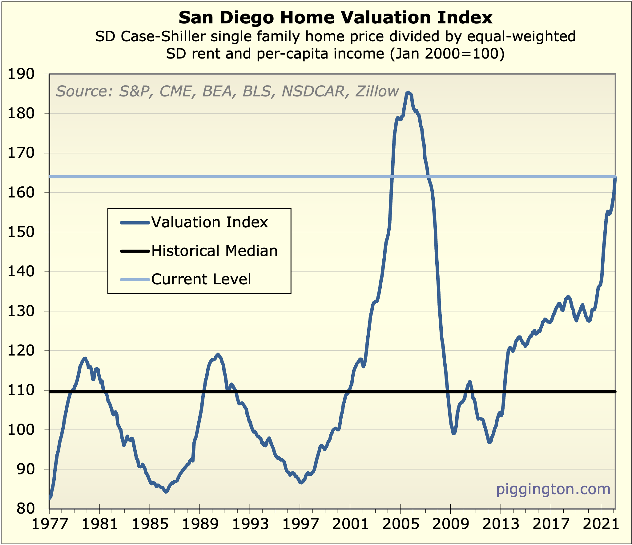 Valuation update: affordability just got a lot uglier