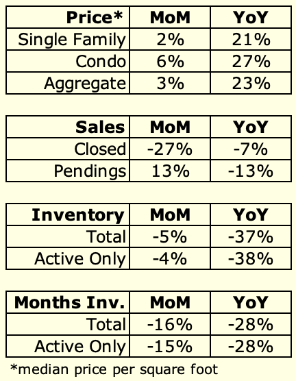 January housing graphs