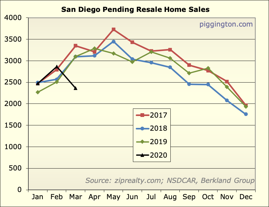 March 2020 housing data