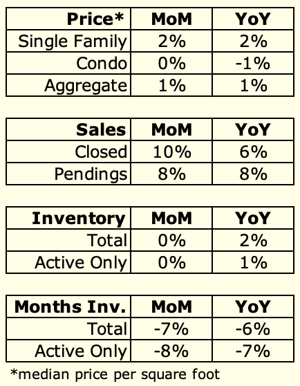 July 2019 housing data