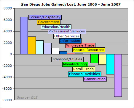 Where the Jobs Are, June Edition