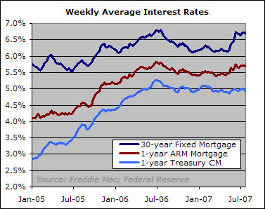 Interest Rate Update