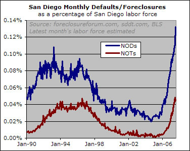 July Foreclosures