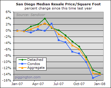 January Resale Housing Data Rodeo