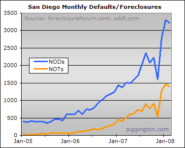 February Foreclosure Chart Extravaganza