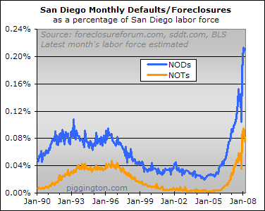 March Foreclosures