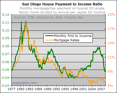 Monthly House Payments, Rents, and Incomes