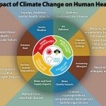 climate change health impacts600w