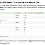 bitcoin power consumption