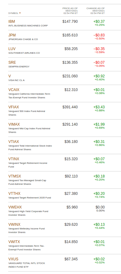 vanguard_for_old_farts