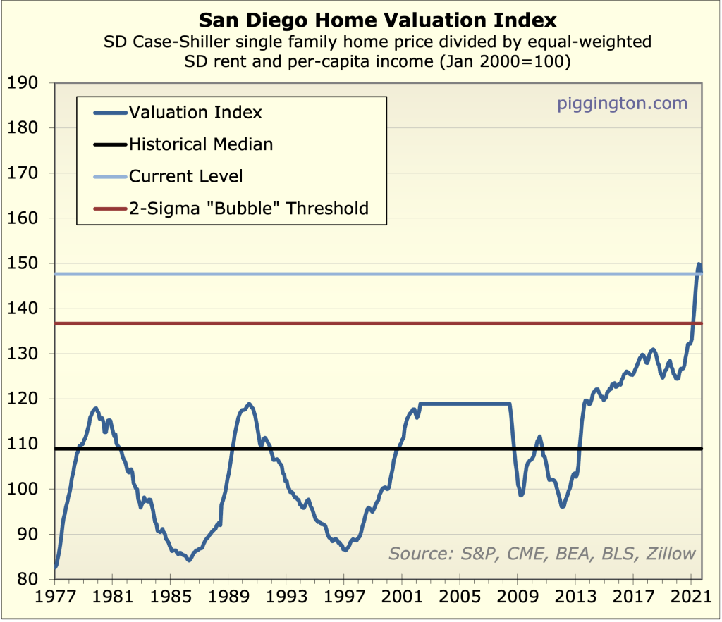 valuation no bubble