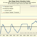 valuation no bubble