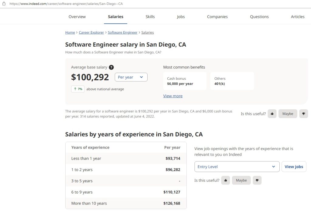 2022 San Diego SW Engineer Salary