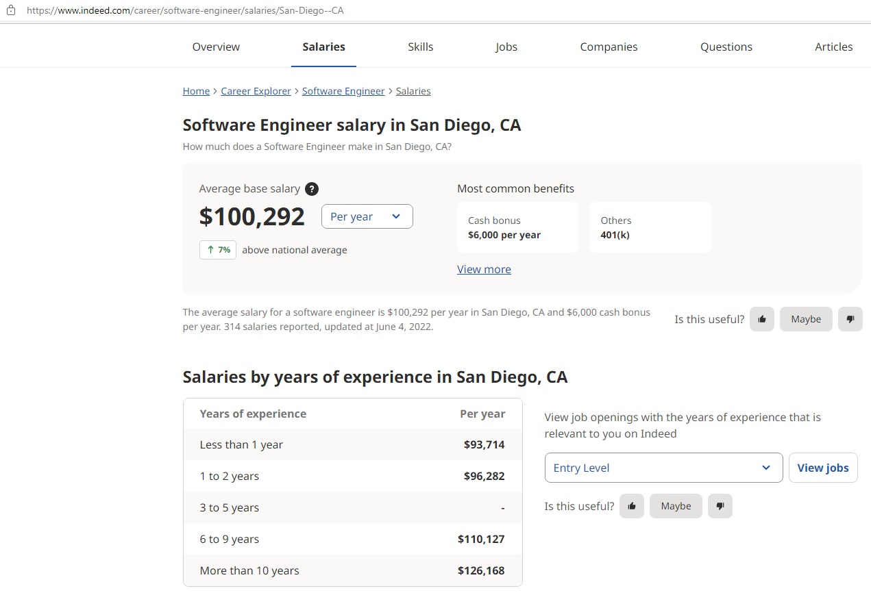 2022 San Diego Software Engineer Salary Range