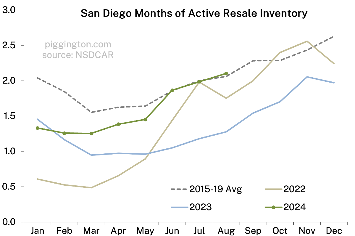 August housing data: possibly better late than never