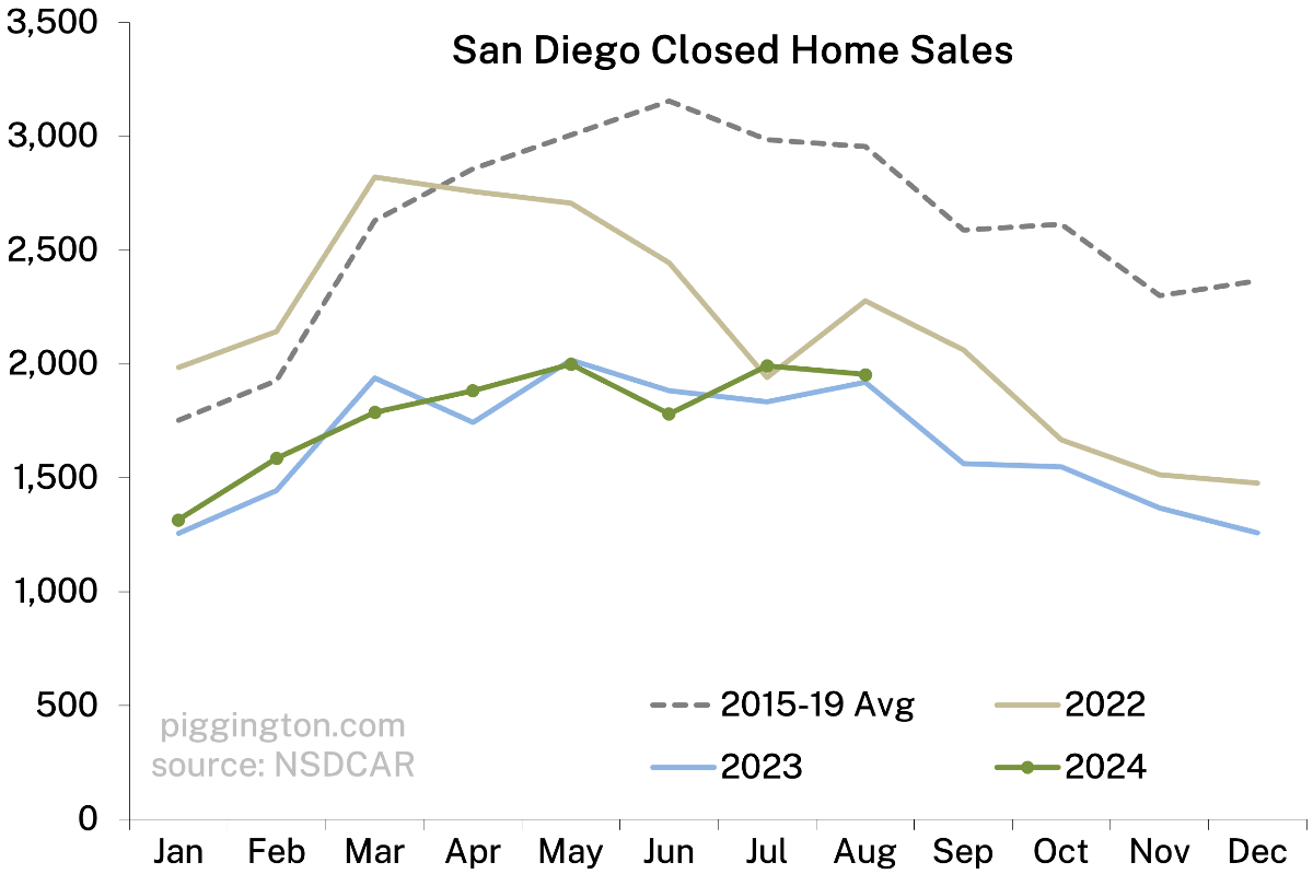 Closed home sales