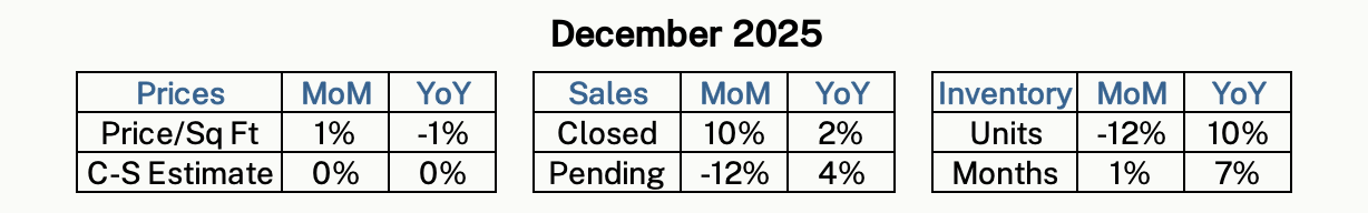 Monthly housing statistics
