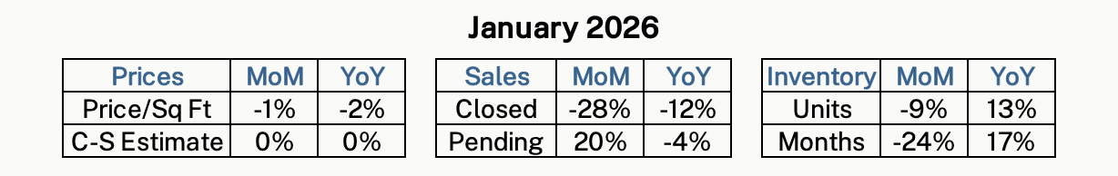 Monthly housing statistics