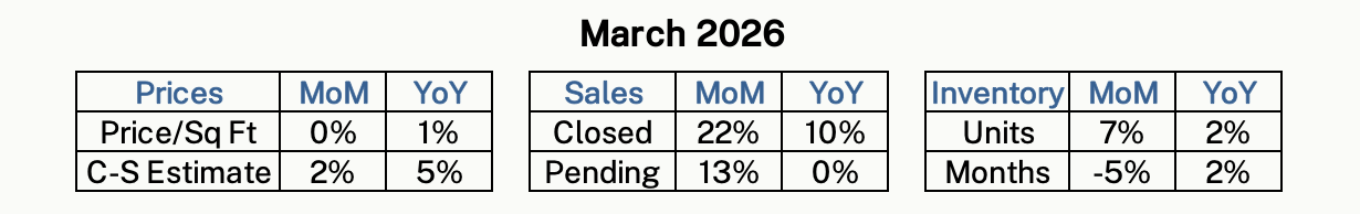 Monthly housing statistics