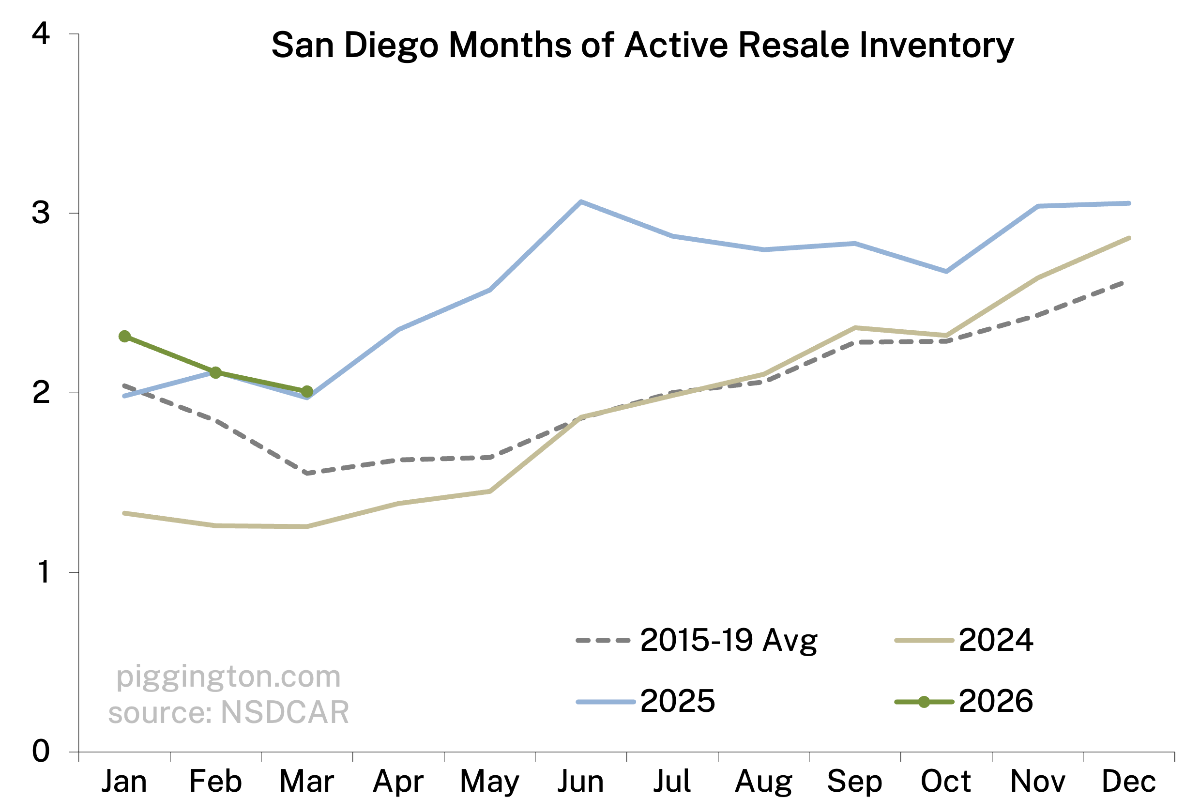 March 2026 housing graphs