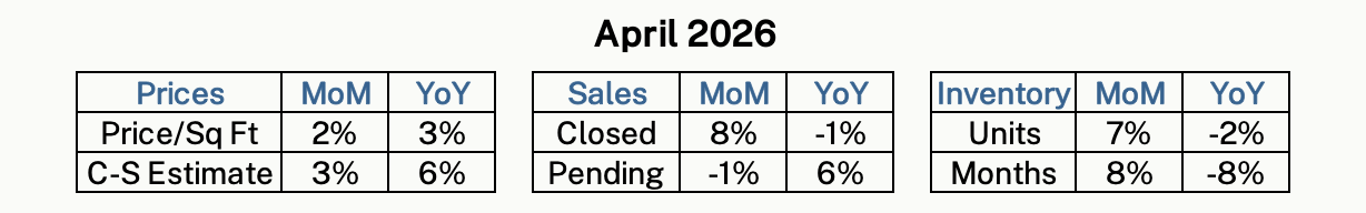 Monthly housing statistics