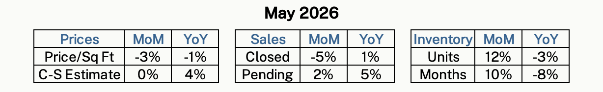 Monthly housing statistics