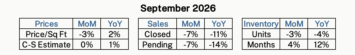 Monthly housing statistics