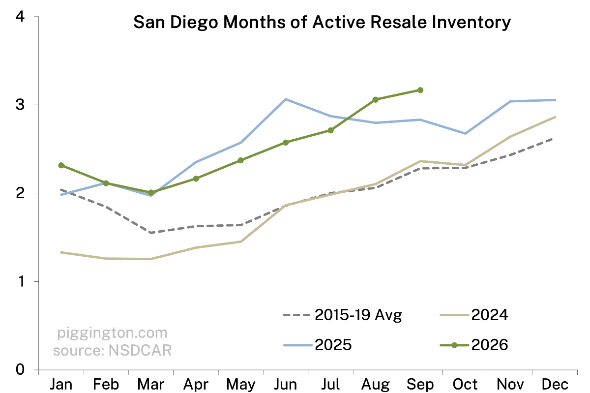 September 2026 housing graphs